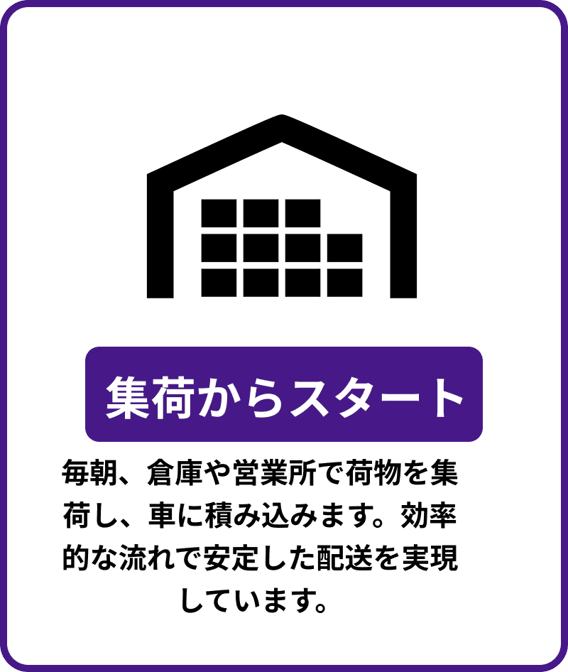 集荷からスタート